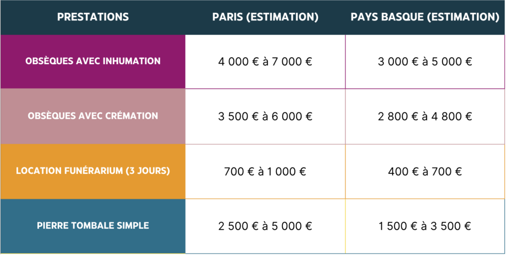 Prestations prix obsèques paris pays basque